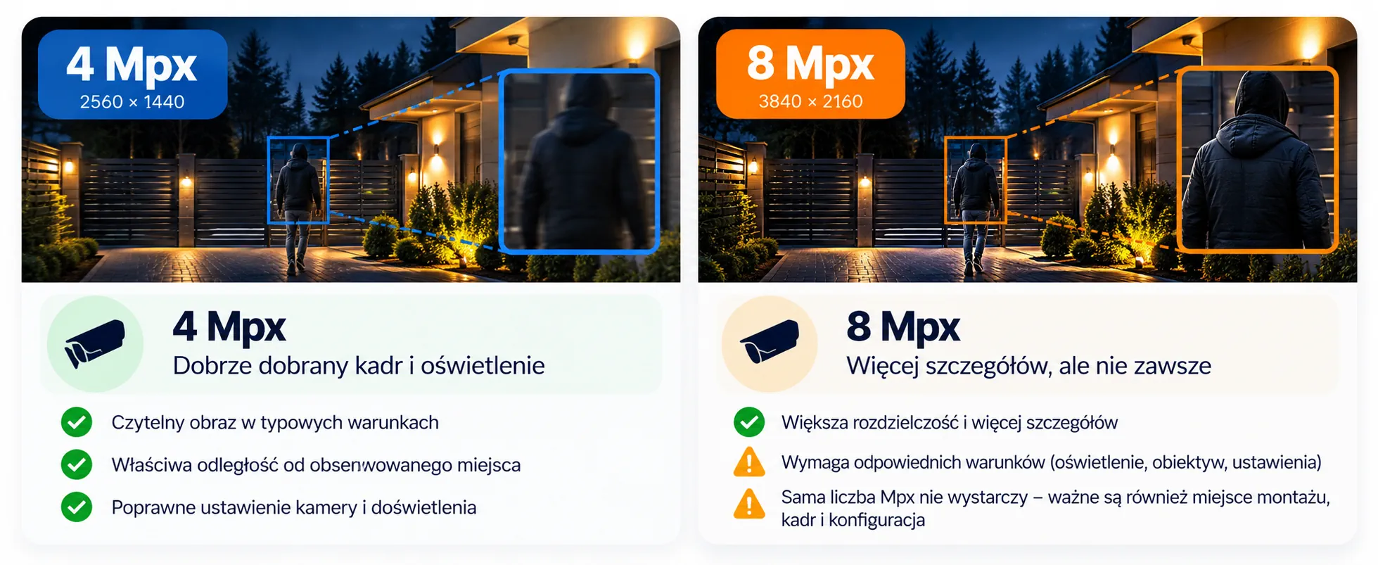 Porównanie kamer monitoringu 4 Mpx i 8 Mpx – jakość obrazu nocnego