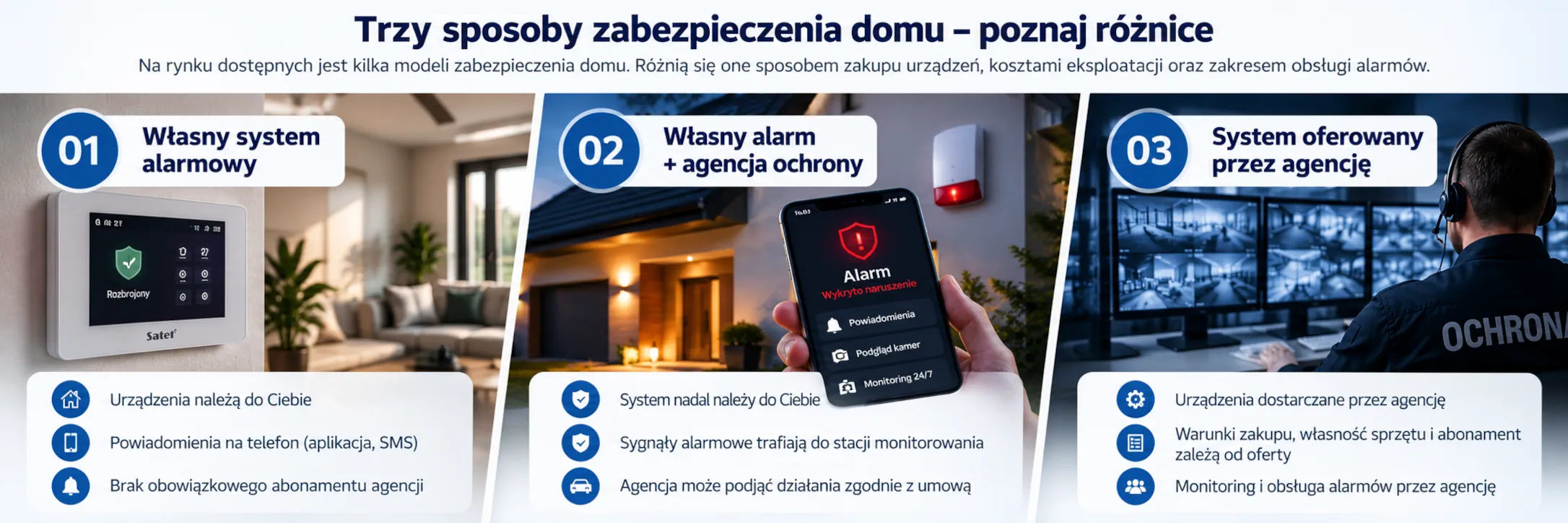 Porównanie trzech rozwiązań: własny system alarmowy, własny alarm z monitoringiem agencji ochrony oraz system oferowany przez agencję.